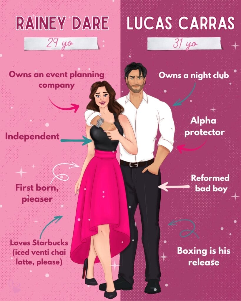 Falling For Trouble by Carly Phillips Character Card Rainey and Lucas